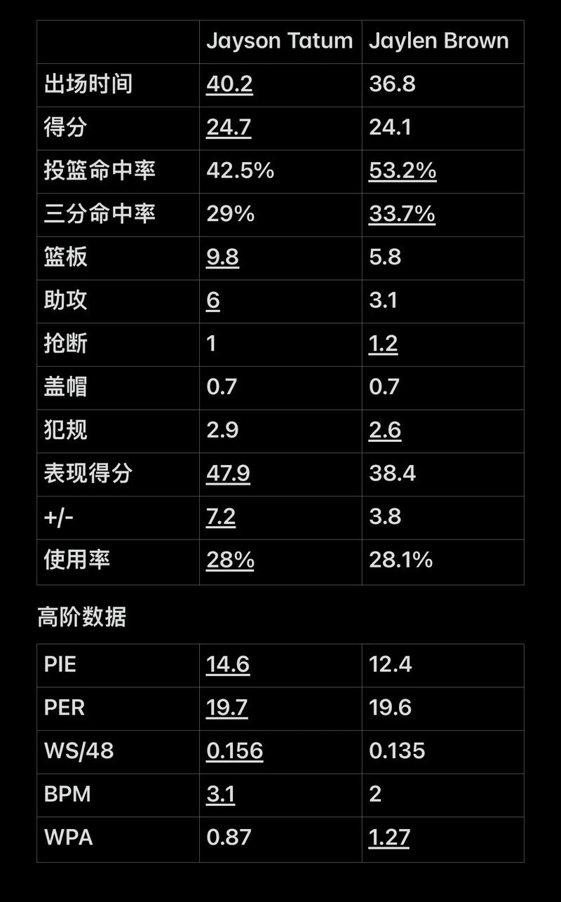 图赫尔：不会为了俱乐部让国脚休息，南美球员为